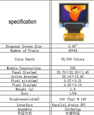 0.95 Inch Color Oled Display 96x64 Resolution,  22pins 4 Wire SPI Interface , Driving IC SSD1306