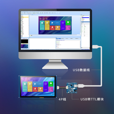 10.1 Inch Uart Tft  Display with touch panel, 1024x600Resolution  TTL HDMI Interface , 300C/D