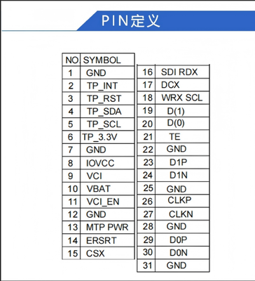 1.58 Inch AMOLED Display Module with 700nit Brightness 228RGB x 460 Resolution and QSPI/MIPI Interface，CO5300 Driver IC，TP IC CST820