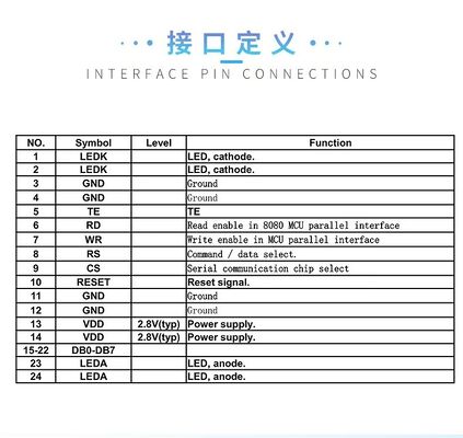 1.3 inch IPS TFT LCD Module,240RGBx240 resolution , MCU 8big Interface,320 brightness, Driving IC GC9A01 2LEDS