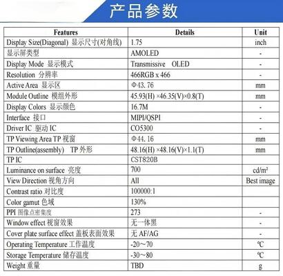 1.75 Inch AMOLED Display Module with 700nit Brightness and 466RGB x 466 Resolution and QSPI/MIPI Interface,Driving IC CO5300,TP IC CST9217
