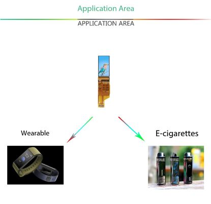 0.95" AMOLED Display with TP, 500nit Brightness 120RGB x 240 Resolution,SPI Interface,All view ,16.7M Sunreadable high quality