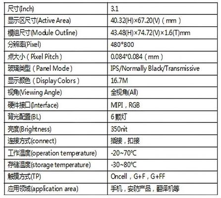 3.1" IPS TFT Module,480X800 Resolution,MIPI/RGB Interface, ALL VIEW,350nit,16.7M, 6LEDS,High quality security screen