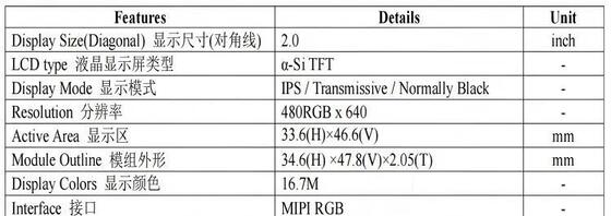 2.0" IPS TFT LCD Module with 480x640 Resolution, MIPI Interface, and 400nit Brightness