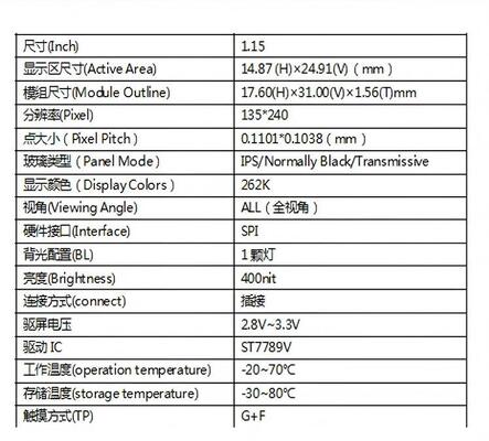 1.15 inch IPS TFT LCD Module with 135x240 Resolution and 400nit Brightness for Handheld Devices