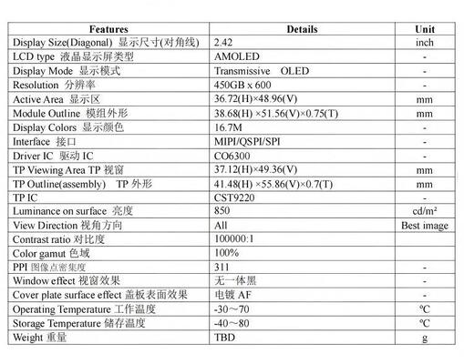 2.42 Inch AMOLED Display Module with 850nit Brightness and 450RGBx600 Resolution
