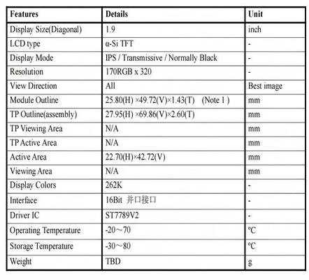 1.9 inch IPS TFT Module with 170x320 Resolution and 350nit Brightness High Quality Screen