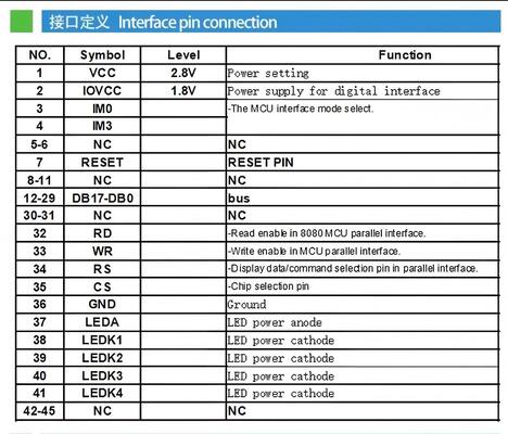 2.4 Inch TFT Color Display with 240(RGB)*320 Resolution and MCU 18bit Interface