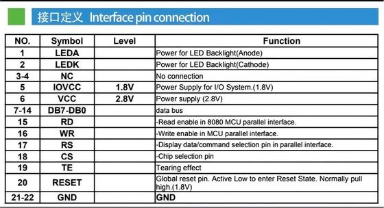 2.0 Inch TFT Color Display with 128(RGB)*160 Resolution and MCU 8bit Interface