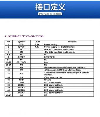2.4 inch TFT Module with 240x320 Resolution and MCU Interface for Outdoor Viewing