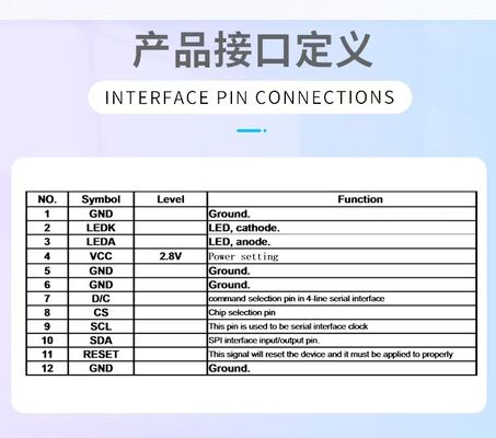 1.54 Inch IPS TFT Display with 240x240 Resolution RGB Interface and 500nit Brightness