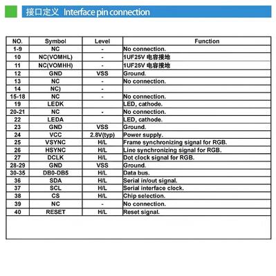 2.0 Inch IPS TFT Display with 320(RGB)*240 Resolution and RGB 6BIT Interface