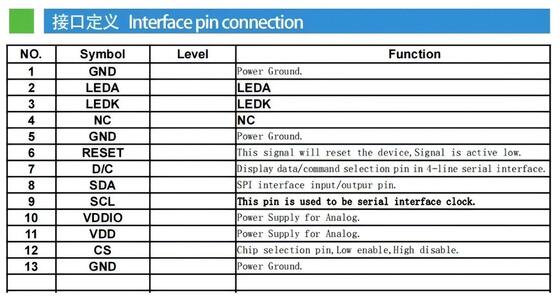 1.14 Inch IPS TFT Display with 135(RGB)x240 Resolution and 480nits Brightness SPI 4W Interface