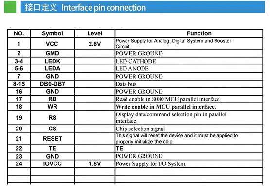 1.3 Inch IPS TFT LCD Screen with 240(RGB)x240 Resolution and 500nits Brightness for Smart Digital Wearable Display