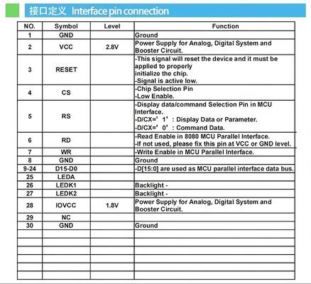 1.8 Inch IPS TFT Display with 128(RGB)x160 Resolution ST7735S IC  320nits MCU 16bit interface All View Smart Digital Screen