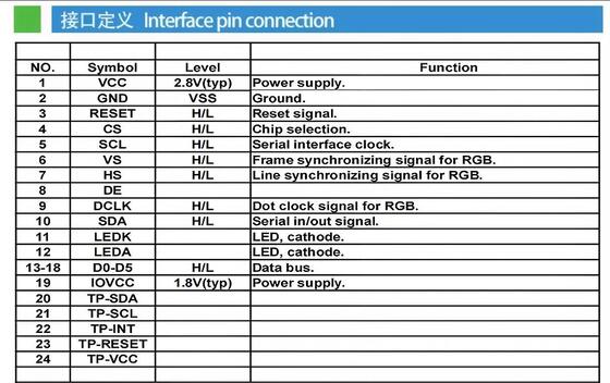 2.0 Inch IPS TFT Color Display with 240x320 Resolution ST7789V IC and MCU 6bit Interface, 480nits, 3 LED Backlight, All View Angle TFT Display Module