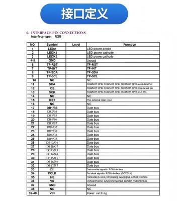 2.83" IPS TFT LCD Module with 400(RGB)*800 Resolution and RGB Interface for Touch Screen Display