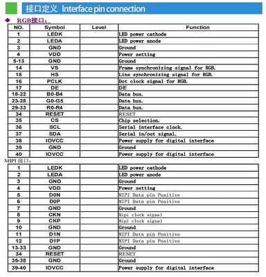 2.0 Inch TFT LCD Module with 480(RGB)x360 Resolution and MIPI/RGB 18bit Interface