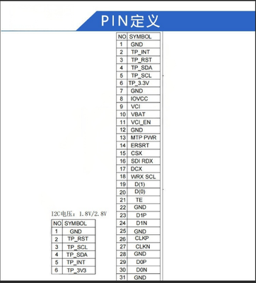 1.2 Inch AMOLED Display Module with 700nit Brightness 390RGB x 390 Resolution and QSPI/MIPI Interface,Driving IC CO5300,TP IC CST816D