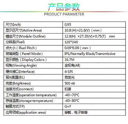 0.95" AMOLED Display with TP, 500nit Brightness 120RGB x 240 Resolution,SPI Interface,All view ,16.7M Sunreadable high quality
