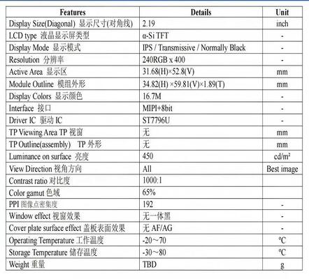 2.19 inch IPS TFT LCD Module with 240x400 Resolution and MIPI Interface Security Screen