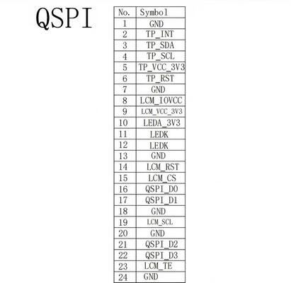 1.3" Round IPS TFT Color Display with 360x360 Resolution and QSPI Interface