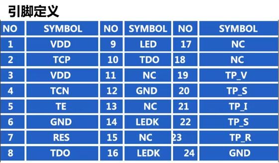 1.35 Inch Round IPS TFT Color Display with 360x360 Resolution and 400nit Brightness MIPI interface Driver IC JD5858 home appliances