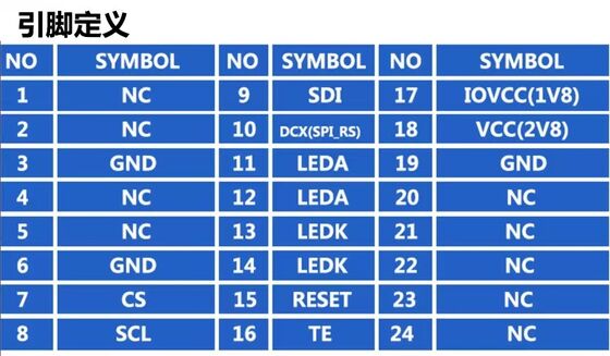 1.1 Inch Round IPS TFT Color Display with 240x240 Resolution and 400nit Brightness 4SPI interface Driver IC GC9A01 home appliances
