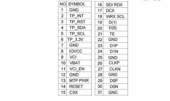 2.16 Inch AMOLED Display Module with 480x480 Resolution 700nit Brightness and QSPI/MIPI Interface