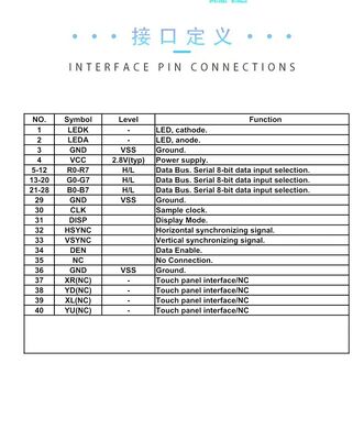 5.0 Inch TFT Display 800X(RGB)*480 Resolution RGB 24BIT Interface Driving IC ST7262 Lightness 650 18CHIP-WHITE LED ALL view angle