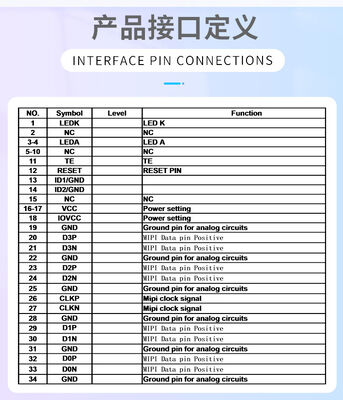 5.5 Inch IPS TFT Display with 720(RGB)*1280 Resolution and MIPI Interface