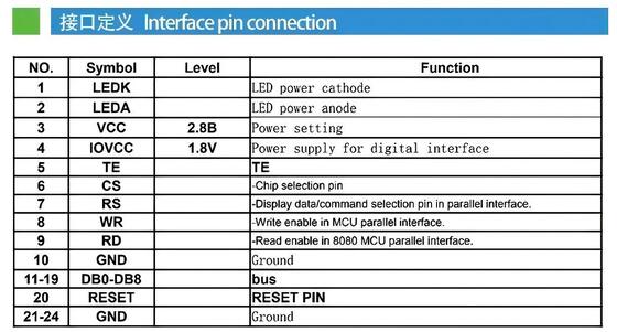 2.4 inch Sunlight Readable TFT Module with 240X320 Resolution and MCU 8bit Interface