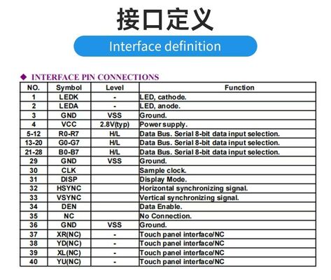 5.0 Inch High Brightness IPS TFT Display 480X(RGB)*800 Resolution RGB Interface Driver IC ST7265 700nit  18LEDS ALL view Medical equipment