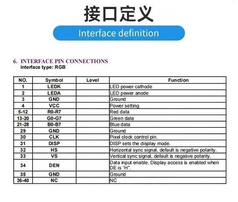 5.0 Inch IPS TFT LCD Screen with 480X(RGB)*272 Resolution and RGB Interface