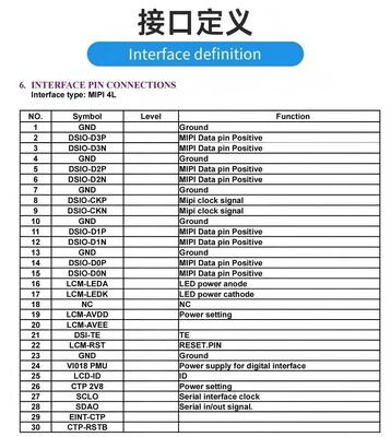 4.0 Inch IPS TFT LCD Screen with 640*1280 Resolution and MIPI 4L Interface