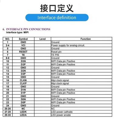 6.9 Inch IPS TFT Display with 280*1424 Resolution and MIPI Interface for Medical Equipment