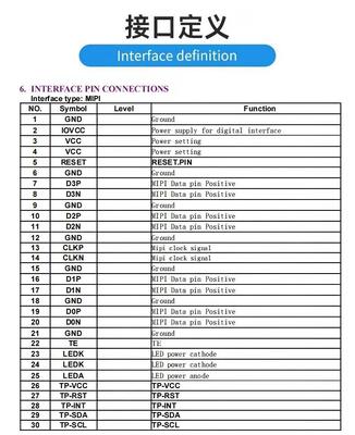 3.0 Inch IPS TFT Color Display with 768*1024 Resolution and MIPI Interface