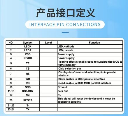 1.77 Inch TFT Color Display with 240X(RGB)*180 Resolution and MCU Interface
