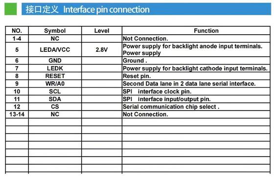 0.96 Inch IPS TFT Display with 128(RGB)x64 Resolution and SPI 4W Interface for Smart Home Appliances