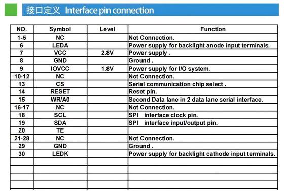 0.96 Inch IPS TFT Color Display with 128(RGB)x64 Resolution and 150nits Brightness SPI 4W Interface