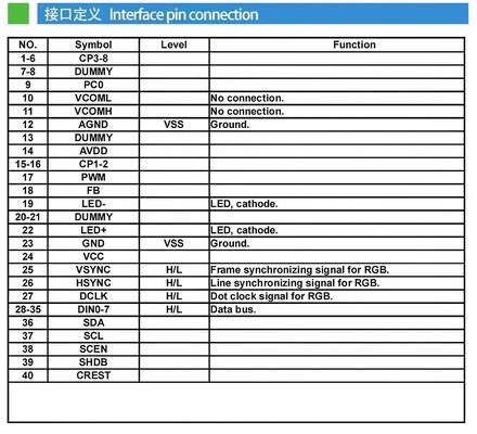 1.5 Inch IPS TFT LCD Screen with 480(RGB)x240 Resolution and RGB 8bit Interface Smart Digital Display