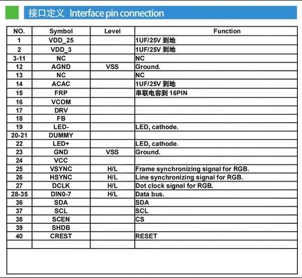 1.5 Inch IPS TFT Display with 480(RGB)x240 Resolution and 480nits Brightness Smart Digital Screen