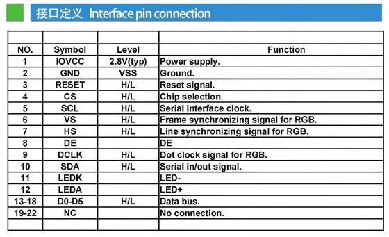 2.0 Inch IPS TFT Color Display with MCU 6bit Interface, All View, 3 LEDS Backlight and 240x320 Resolution ST7789V IC