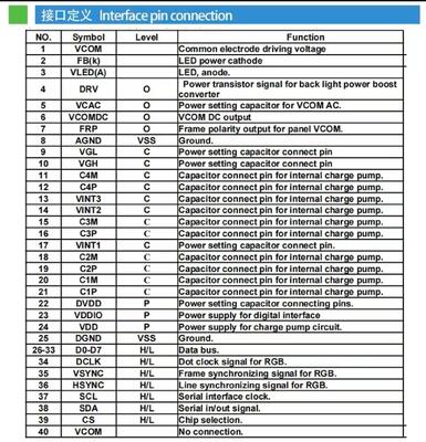 2.7 Inch IPS TFT Color Display with 960(RGB)x240 Resolution IC ILI8961 RGB Interface 260nits Brightness All View3 LEDS Medical Equipment
