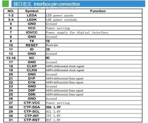 2.86 Inch IPS TFT Color Display with 376(RGB)x960 Resolution and MIPI 4T Interface Using ST7701S Driving IC