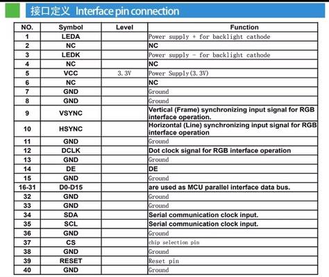 3.5 Inch IPS TFT Color Display with MCU 16bit Interface and All O' Clock View Angle Using ILI9488 IC for Industrial Applications